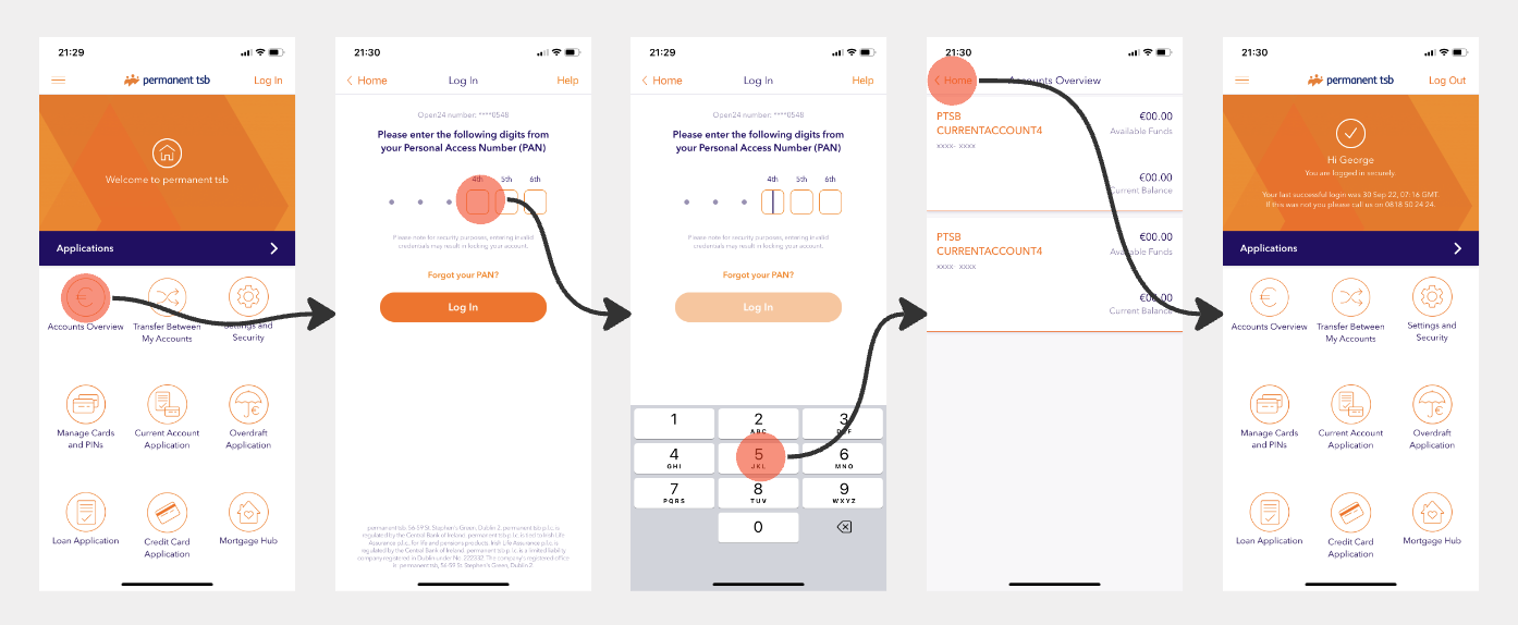 Current PTSB login flow