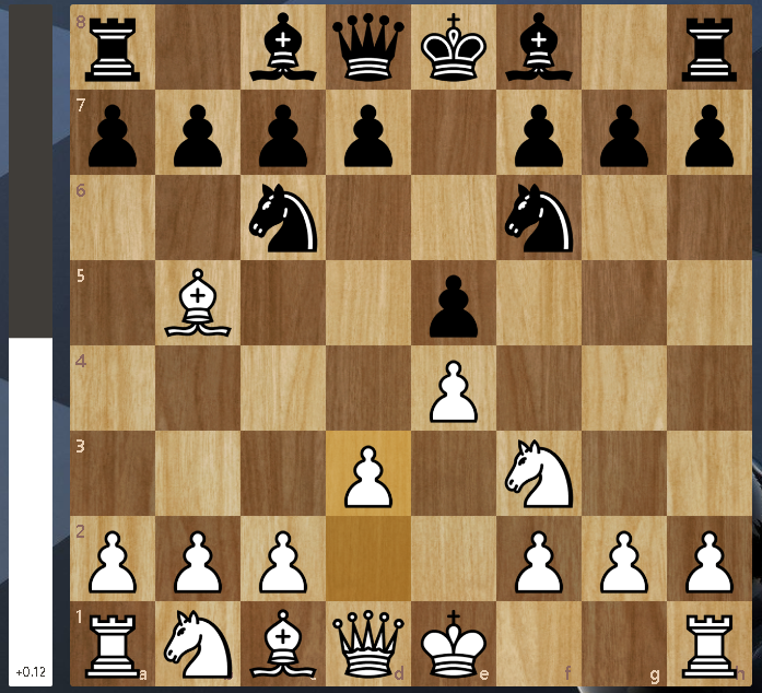 The Italian game chess opening: Strong development.