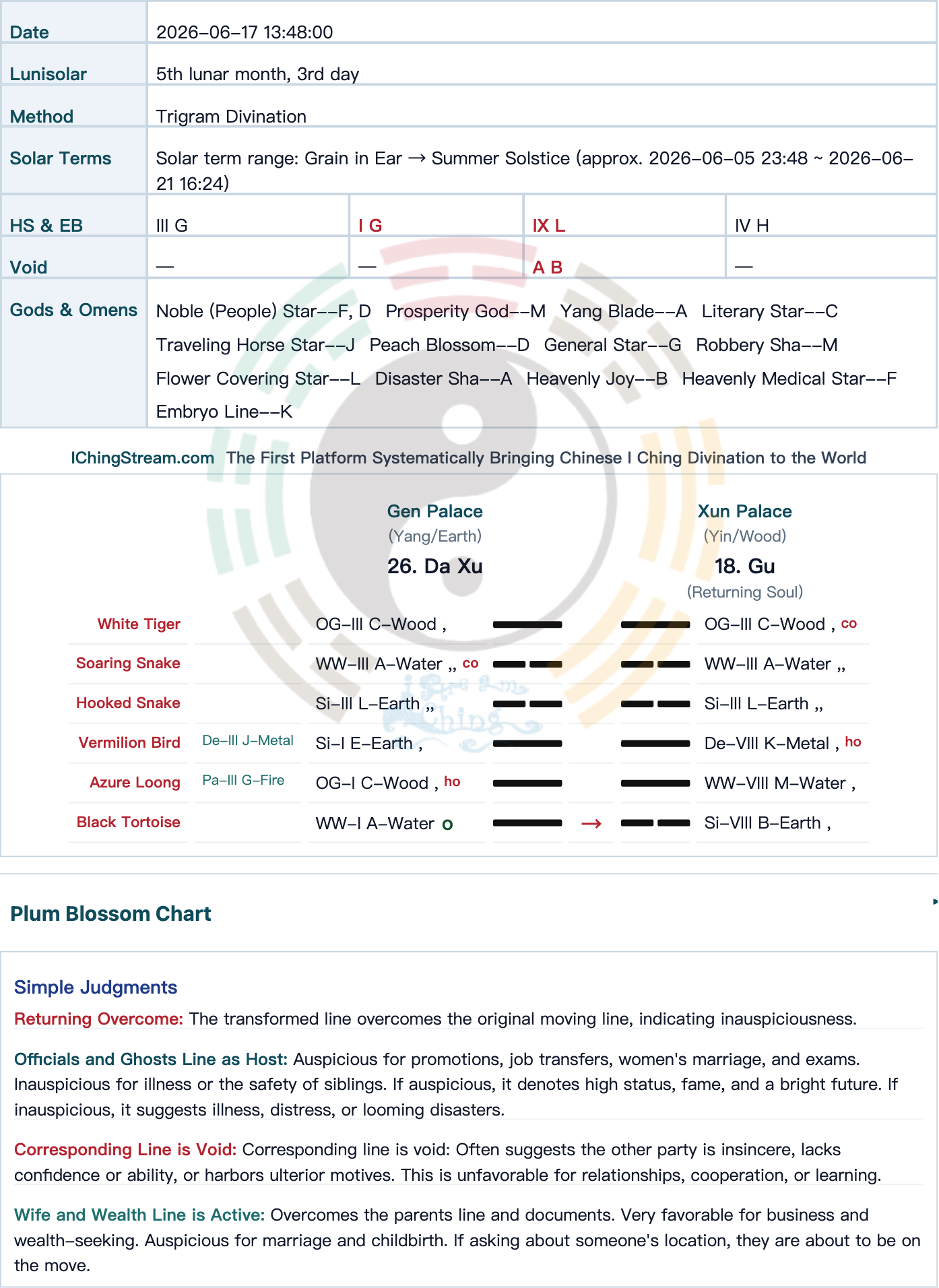 Case Study-2026–059 Document Approval Divination: Would the Filing Pass Review?