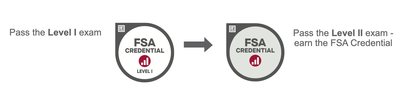 Source: FSA Candidate Handbook