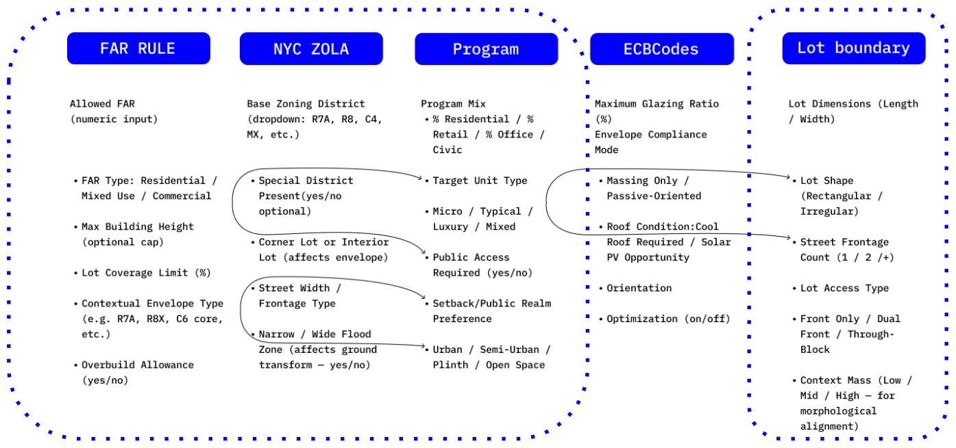Design Parameters, MVP scope
