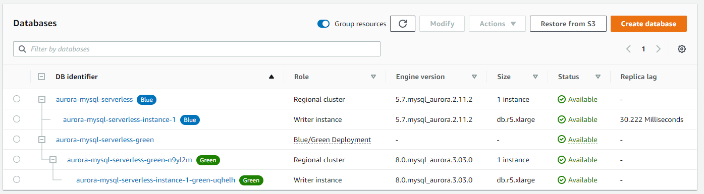 AWS -Update from Aurora Serverless V1 to V2