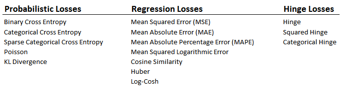 An Analysis of the Loss Functions in Keras CV Tutorials | by Kristen Kehrer  | Heartbeat