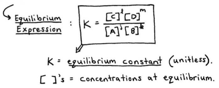 How to Calculate the Equilibrium Constant, K | Medium