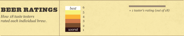 Bi-beer_ratings-header_082513