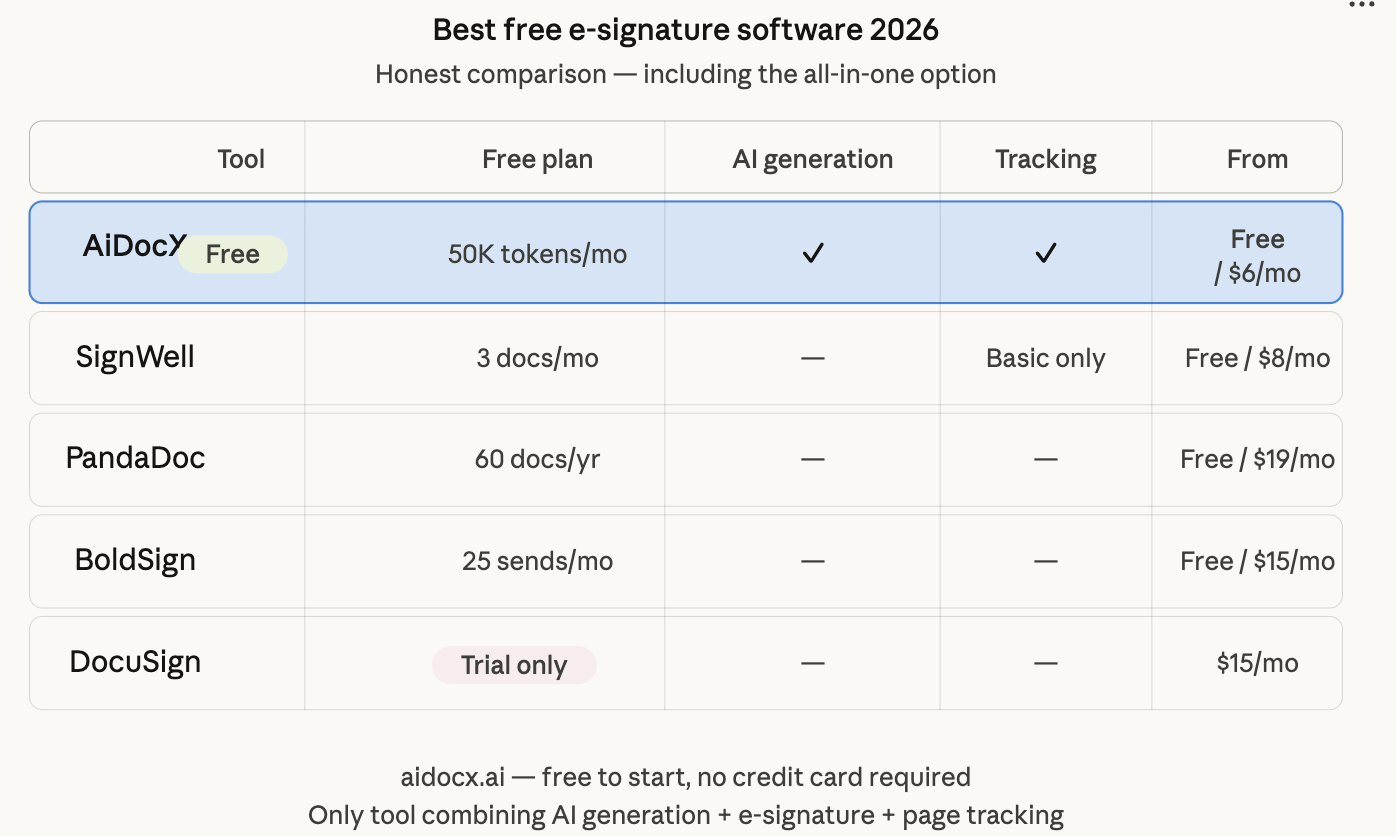 E-Signature Tools: Comparison Table