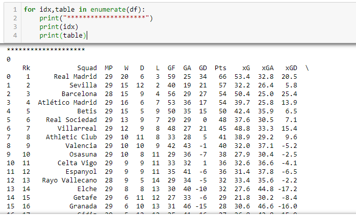 How to scrape Match stats from Soccerstats website listings and