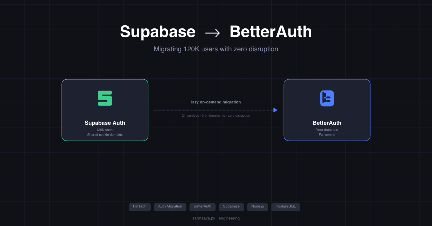 How We Migrated Users from Supabase to BetterAuth with Zero Downtime