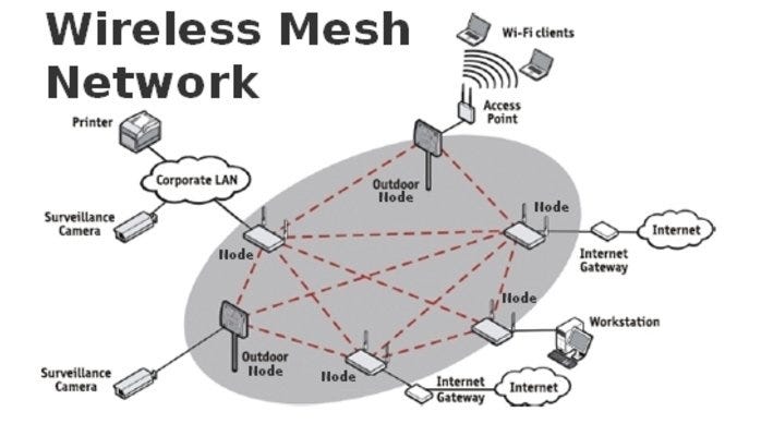 Wireless 2.0 — Integrated Networks on the Blockchain. | by Shaurya Malwa |  HackerNoon.com | Medium