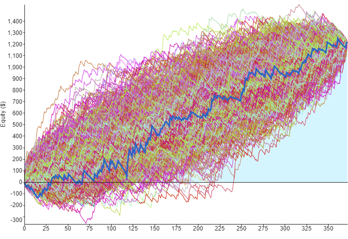 How Do Traders Use Monte Carlo Simulations? | InsiderFinance Wire