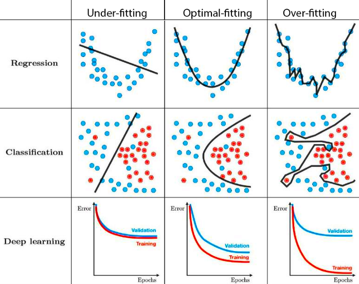 Two inversions illustrating the effect of underfitting and overfitting