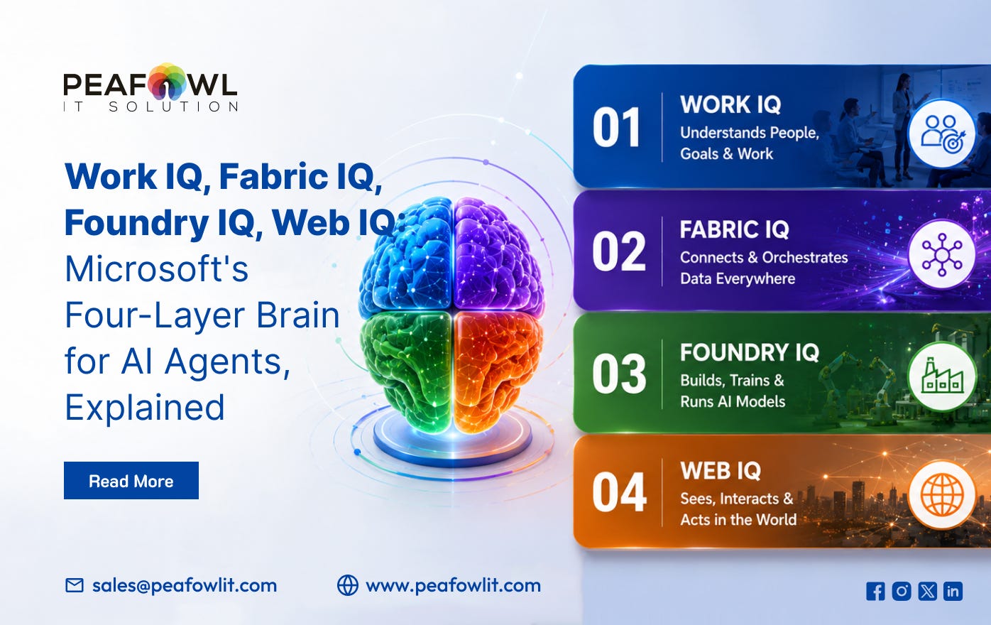 Work IQ, Fabric IQ, Foundry IQ, Web IQ: Microsoft’s Four-Layer Brain for AI Agents, Explained