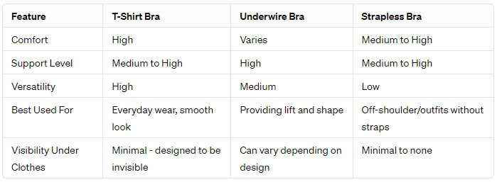 Best Bras of 2024 and Best Bra Brands — Best Sellers You Need, by This  Just In, Mar, 2024