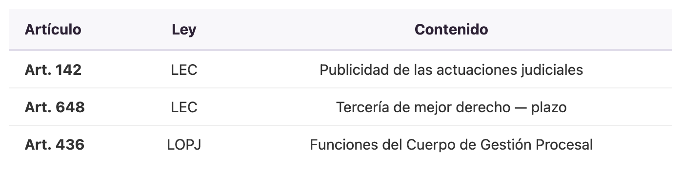 Los 3 artículos que caen en los 3 cuerpos
