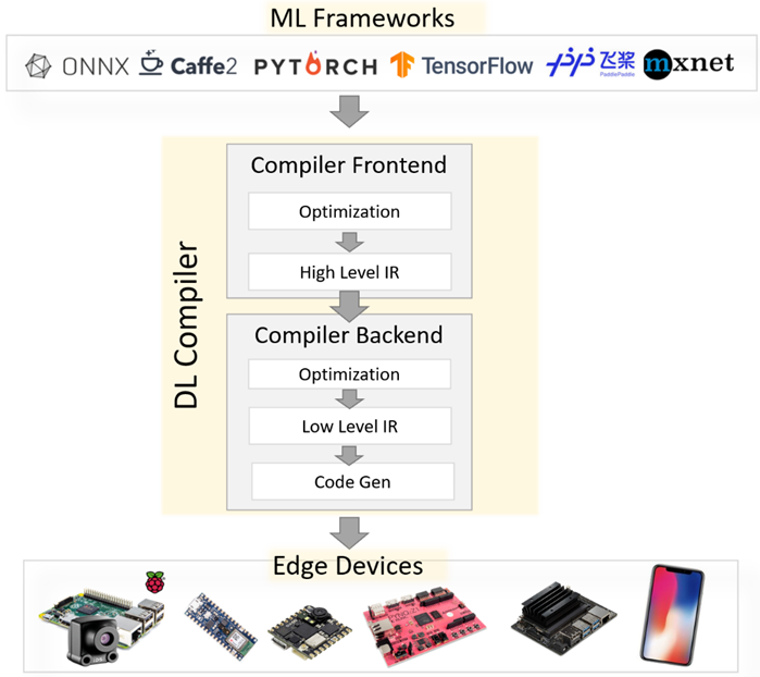 Modern Compiler Implementation in ML: Appel, Andrew W