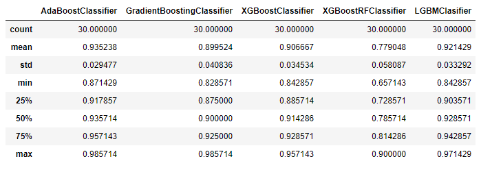 Win Loss Draw Comparison of Classifiers