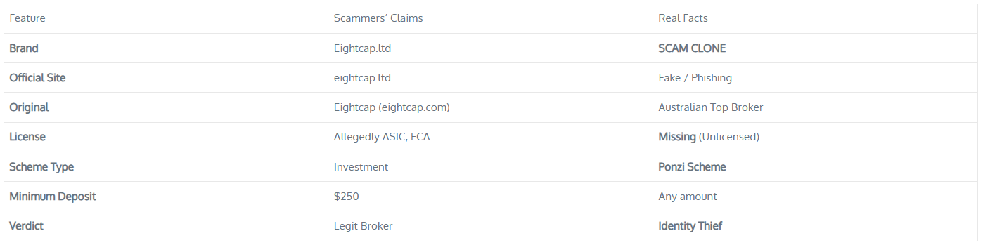 Eightcap.ltd Scam Review 2025 — Real Warning: Read This Before Depositing!