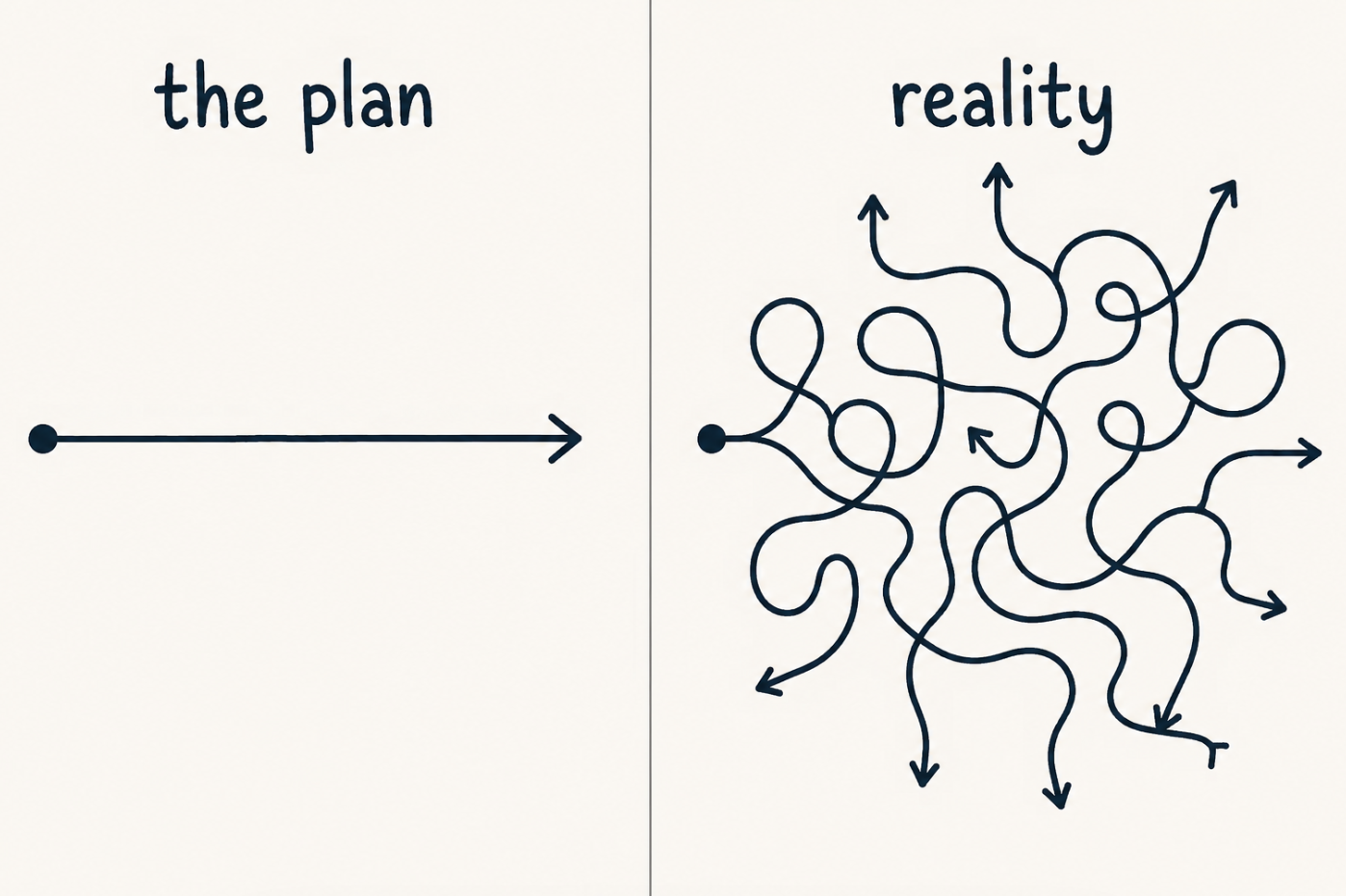 What Is a Markov Decision Process? How Machines Make Smart Decisions