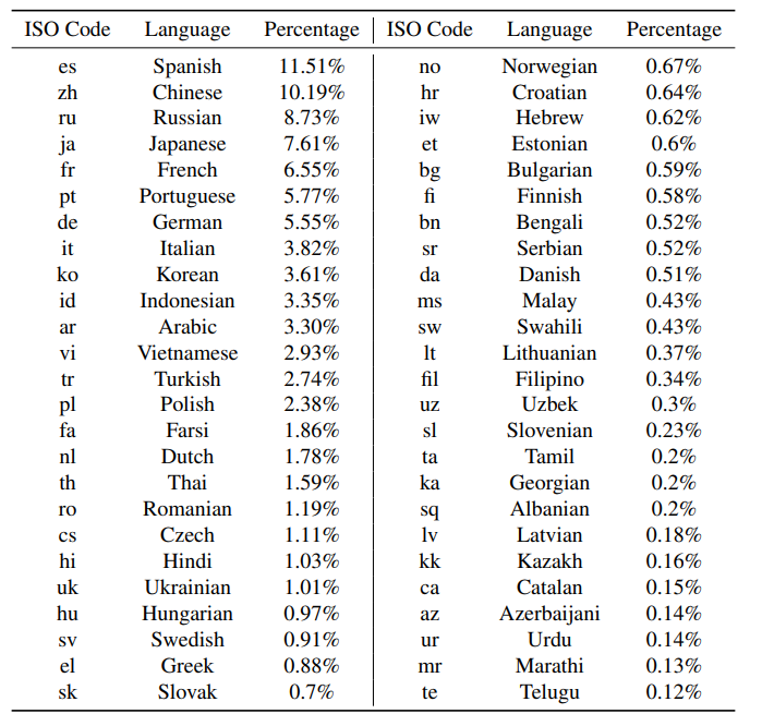 GSM8K Dataset  Papers With Code