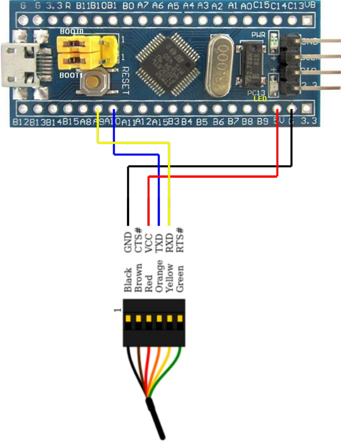 Programming an STM32F103 board using its USB port (Blue Pill) | by Param  Aggarwal | Medium