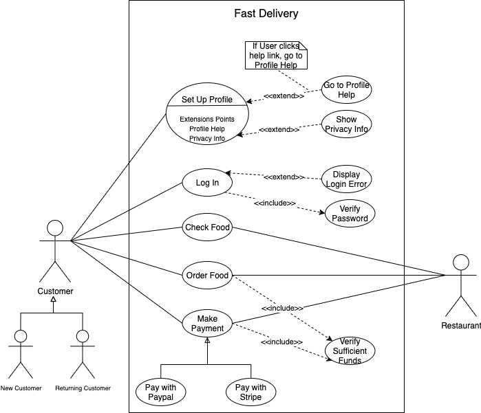 UML use case diagrams with draw.io - draw.io