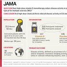 High-Dose Vitamin D3 in Patients with Autoimmune Diseases (Coimbra Protocol) Safety and…