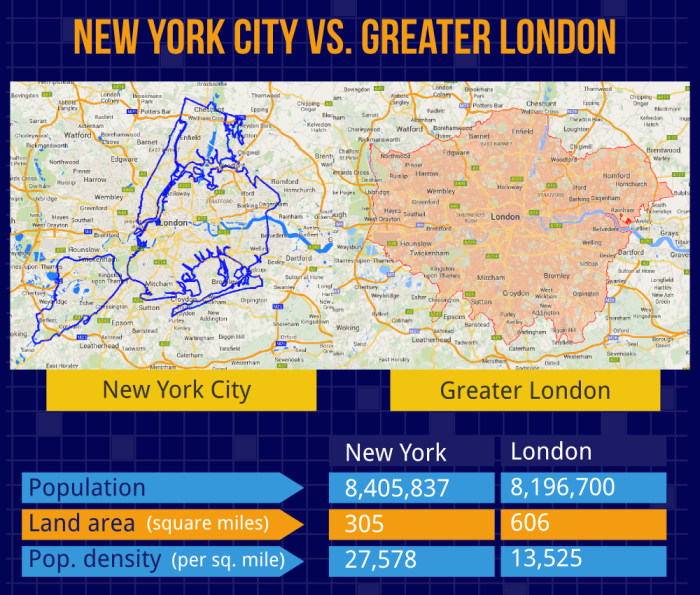 London vs New York: What's the Difference?