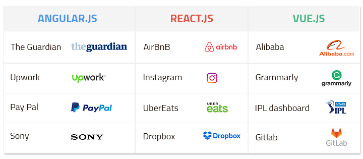 Login With Facebook and Google Using Angular 8 - DZone