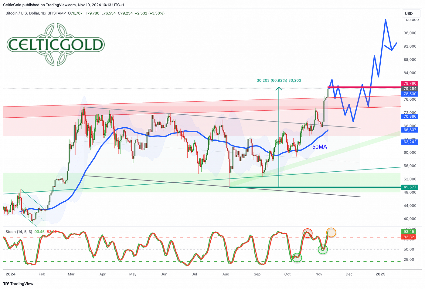 0.034 bitcoins to dollars (72) foto