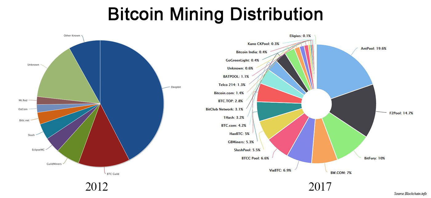 The Big Bitcoin Battle: What I Found Out About Bitcoin VS BCash | by Miguel  Cuneta | HackerNoon.com | Medium