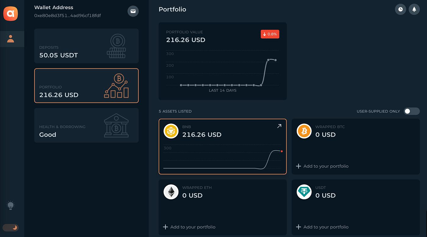 Ambit Finance Testnet