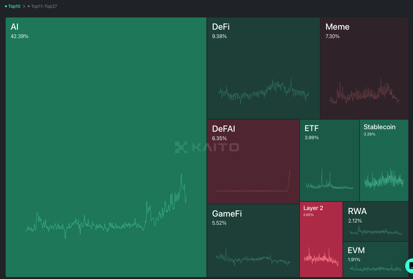 Top Opportunities in DeFAI and AI Agents Space | by Aspen Digital | Medium