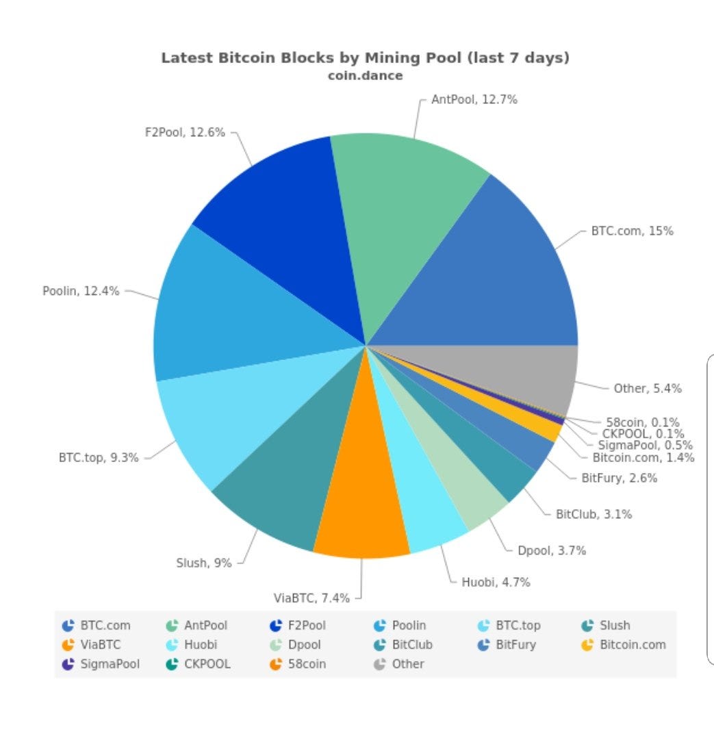 Proof of Work. In 2016, I could have come forward and… | by Craig Wright (Bitcoin  SV is Bitcoin.) | Medium