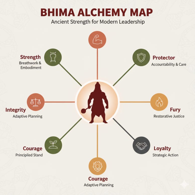 Bhima’s Strength and Modern Anger