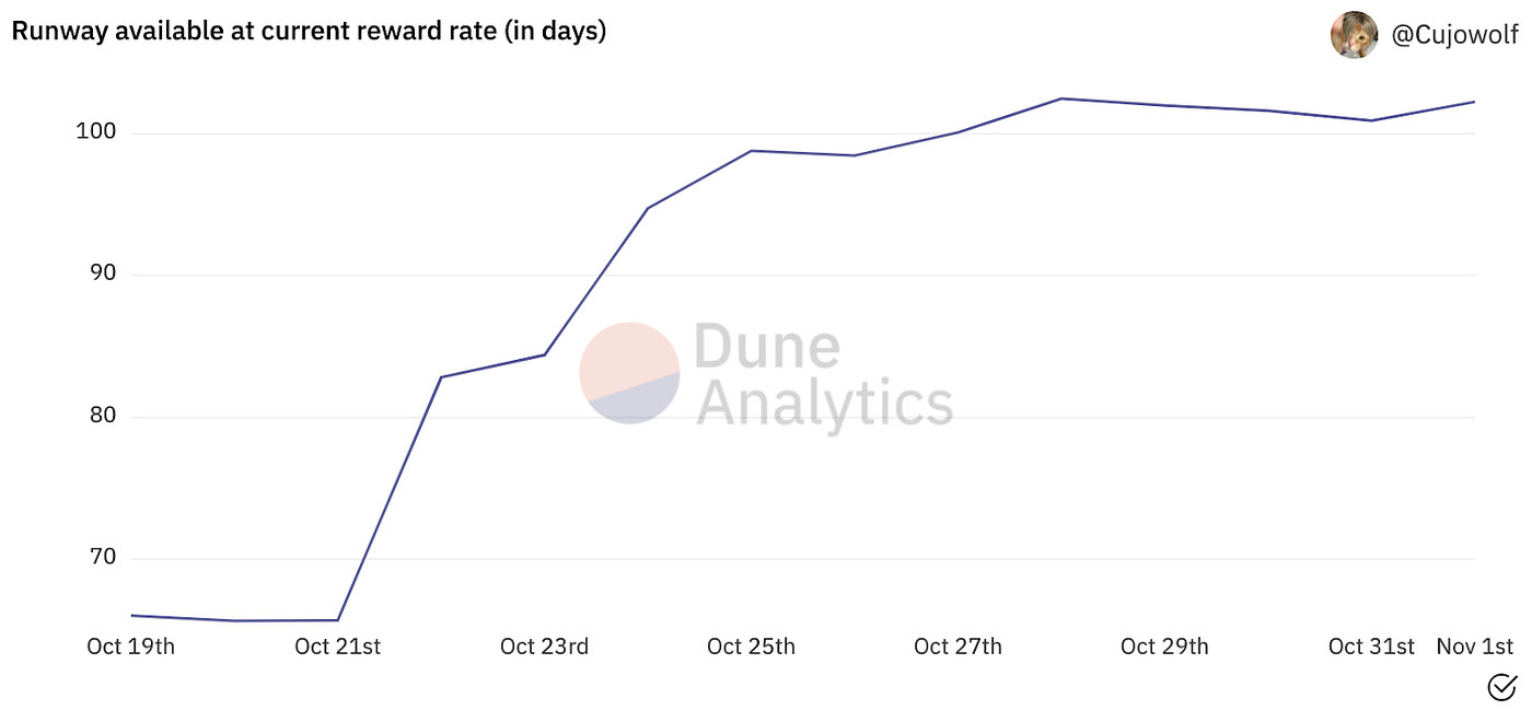 Tokenomics 101: Klima DAO. 35024% annual yield? Even in crypto… | by  Florian Strauf | Coinmonks | Medium