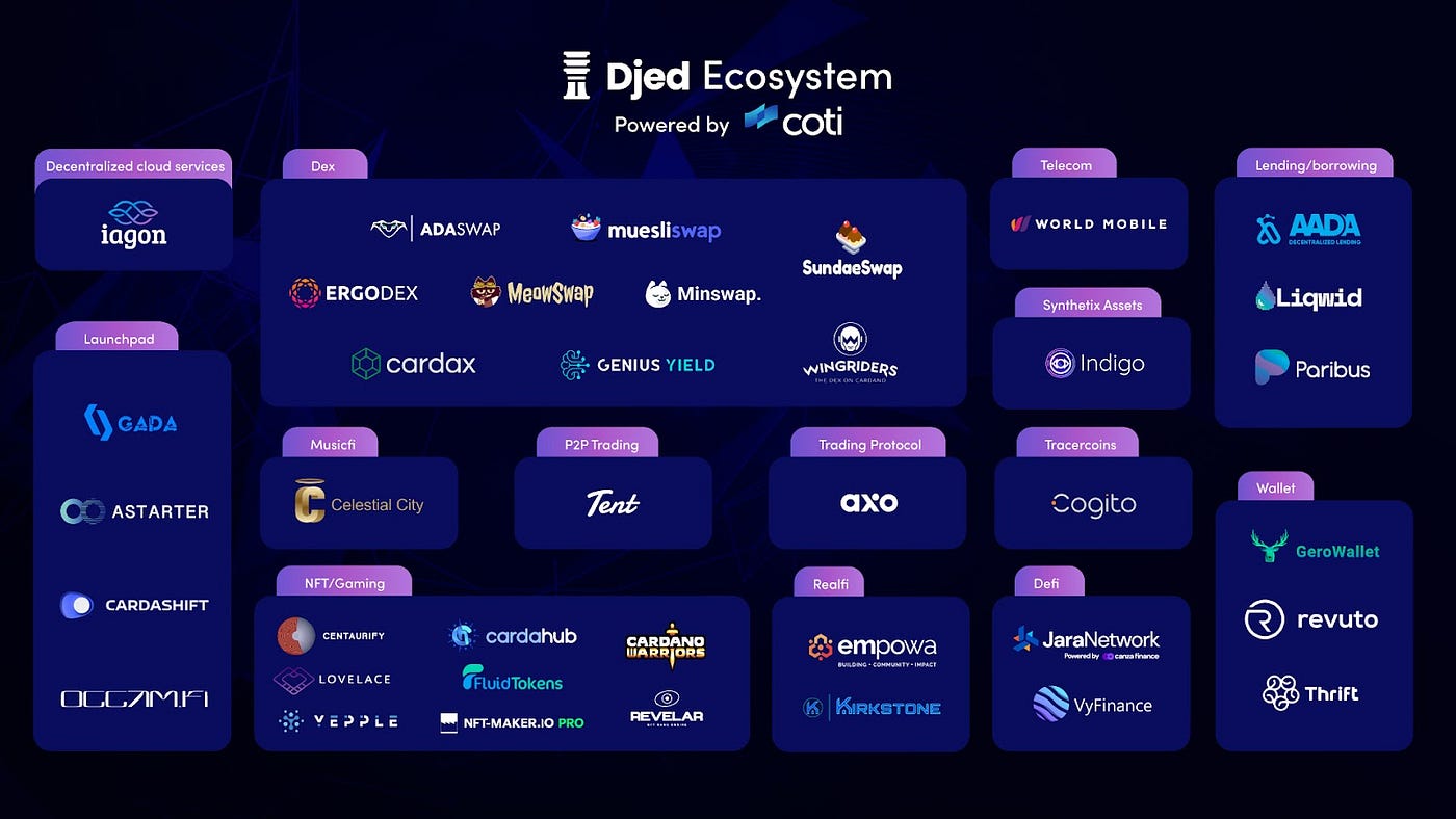 A New Era For Stablecoins Begins: Djed is Live on Mainnet! | by COTI | COTI  | Medium
