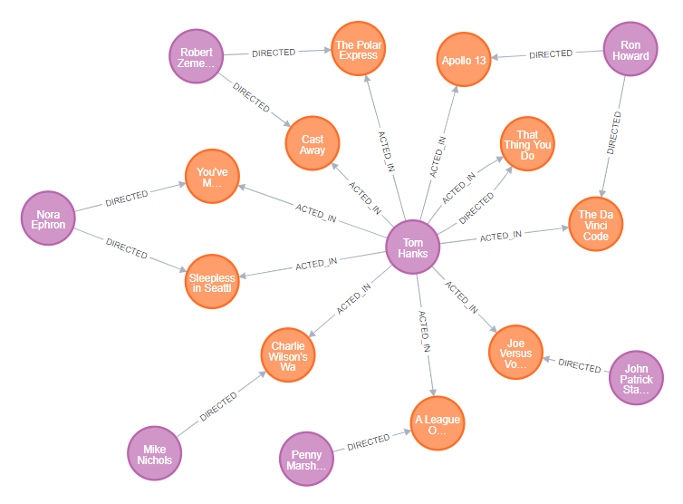 Enhancing Recommender Systems with Hybrid Knowledge-Graph