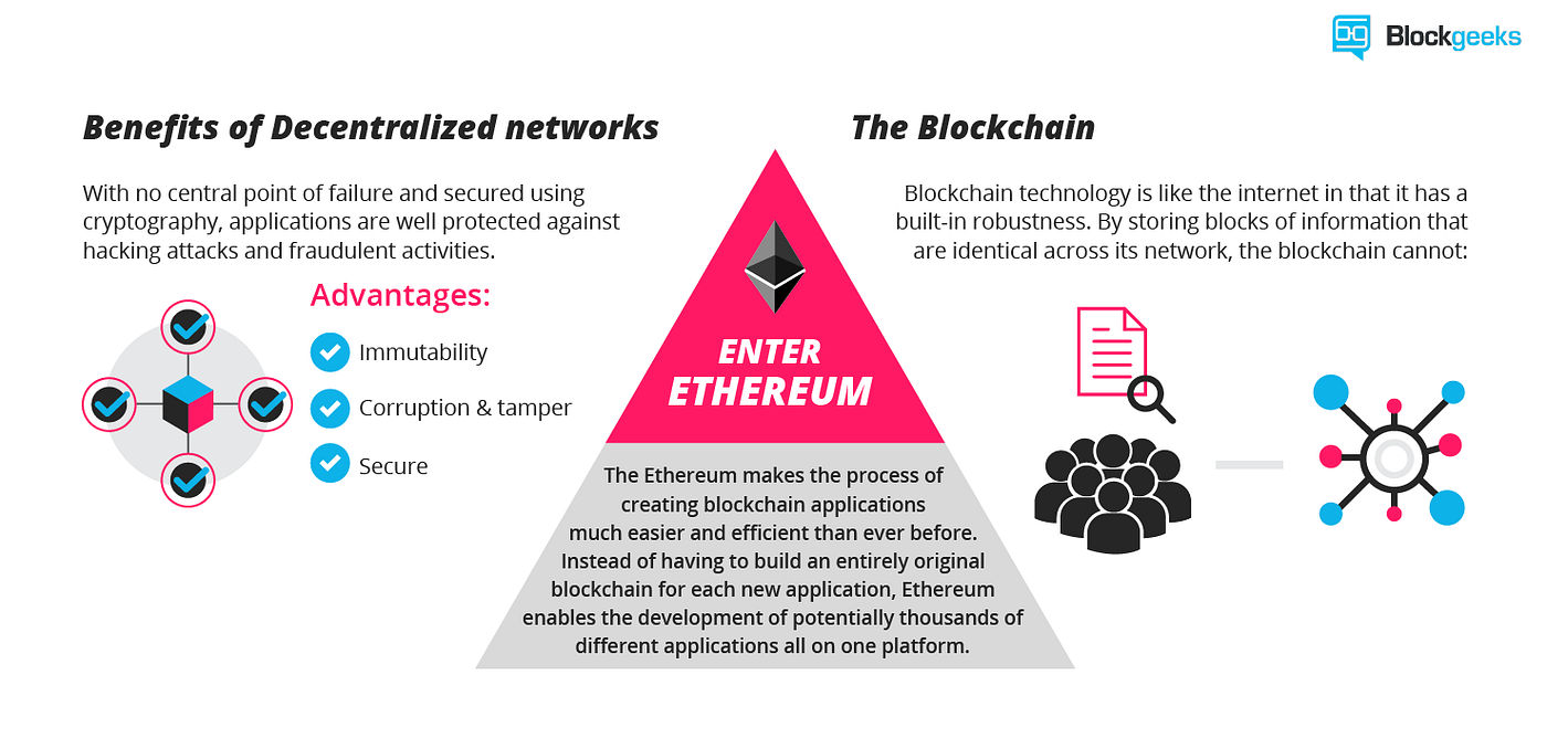 What is Ethereum (Singapore). Ethereum wants to create an ecosystem… | by  Mr D | Medium