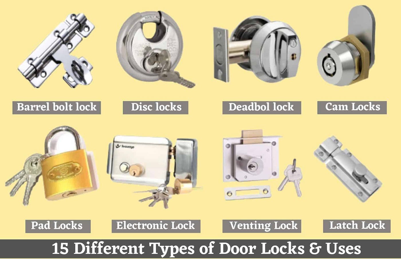 15 Types of Door Locks, Door Lock Types & Uses
