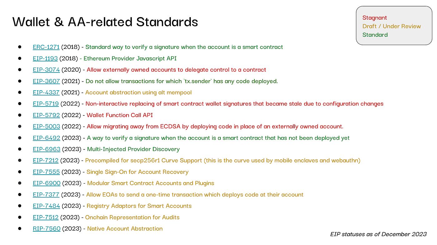 Wallet Infrastructure: Empowering the Next Generation of Dapps | by  Nichanan Kesonpat | 1kxnetwork | Medium