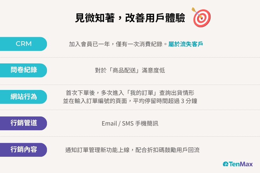 tenmax-integrating-surveys-with-website-data-for-crm-3