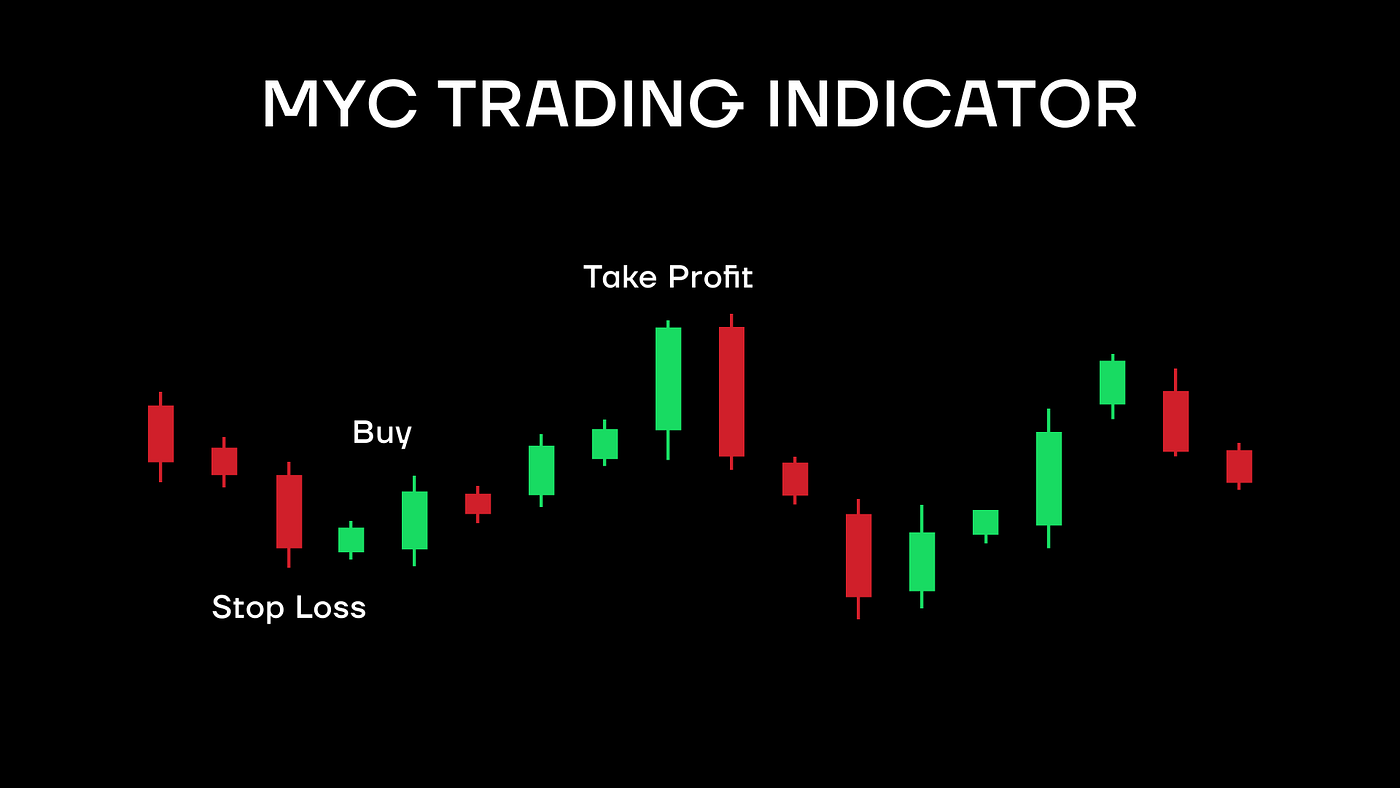 Top Crypto Indicators For Trading | by Thomasearnest | Medium