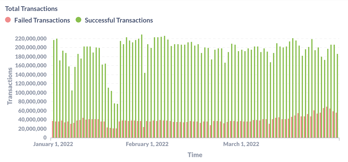 Analyzing MEV Instances on Solana — Part 1 | by Umberto Natale | Chorus One  | Medium