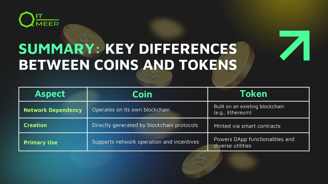 Blockchain Science Popularization: What Are Coins and Tokens? | by Qitmeer  Network | Medium
