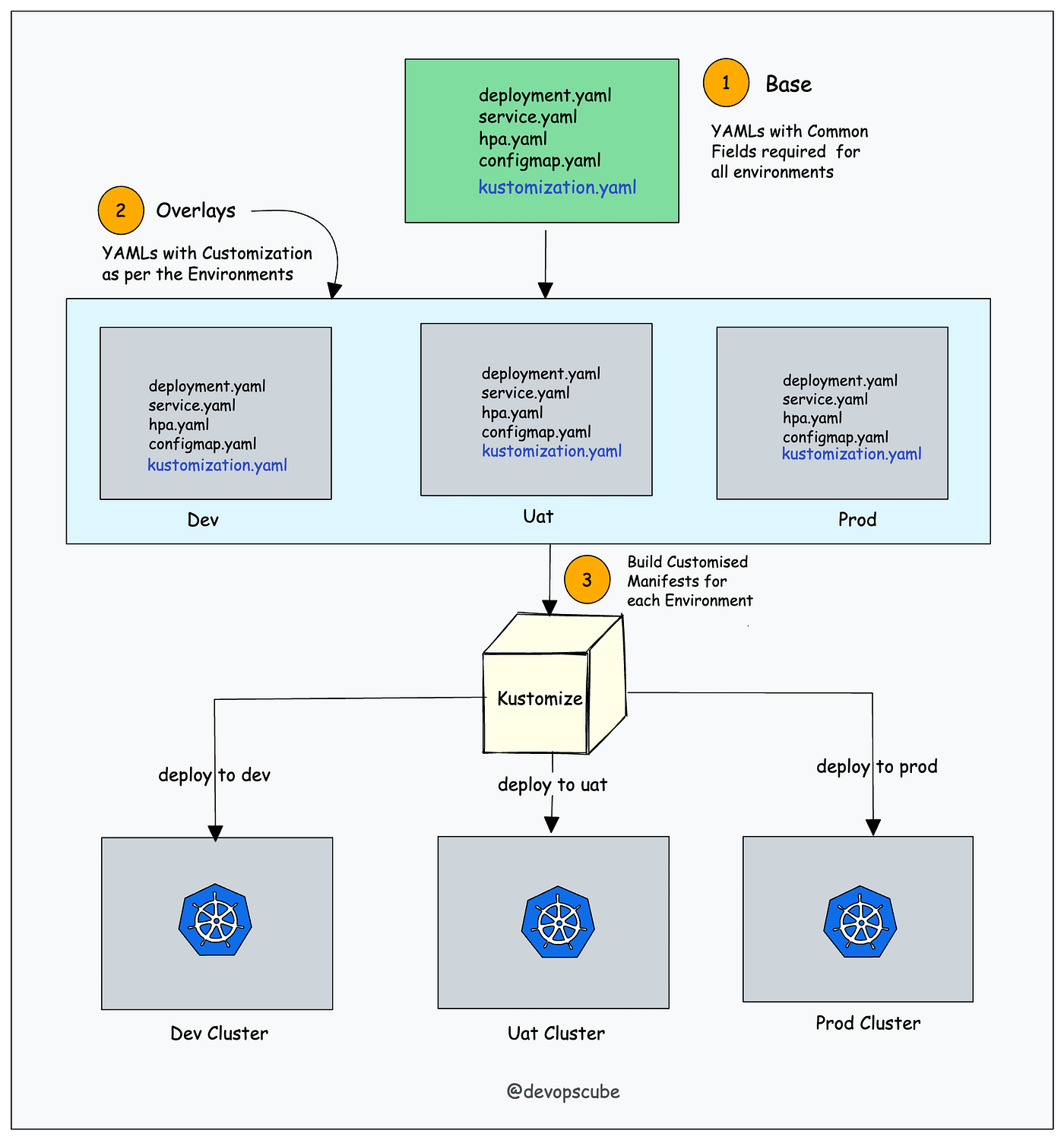 How In-Place Pod Resizing Works with Cast AI - Cast AI
