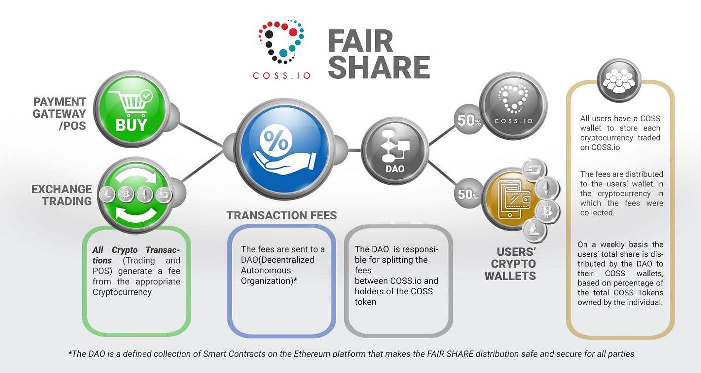 COSS.io Whitepaper. DISCLAIMER | by COSS Team | Medium