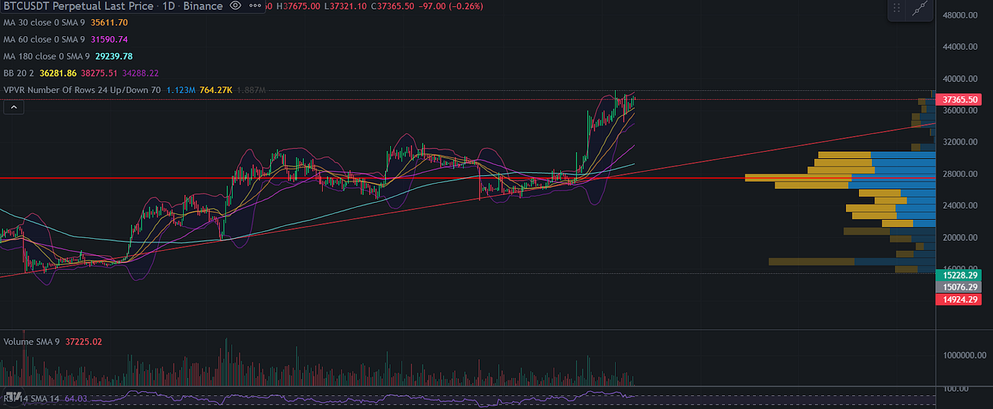 2024년 비트코인 시장 흐름 예측—현물 ETF, 반감기, 금리 인하를 중심으로 | by GOPAX | GOPAX | Medium