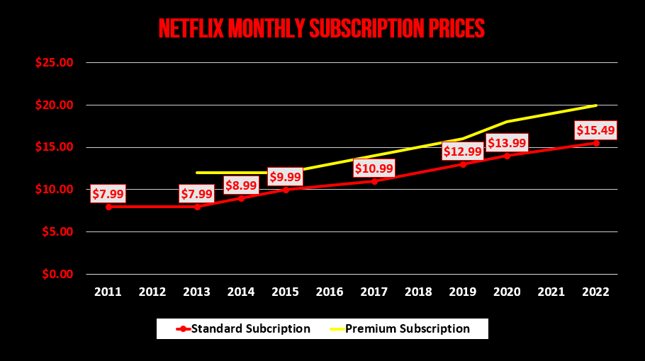 Netflix Reveals Launch Date For Cut-Price Package That Will Save Families  Money - Netmums