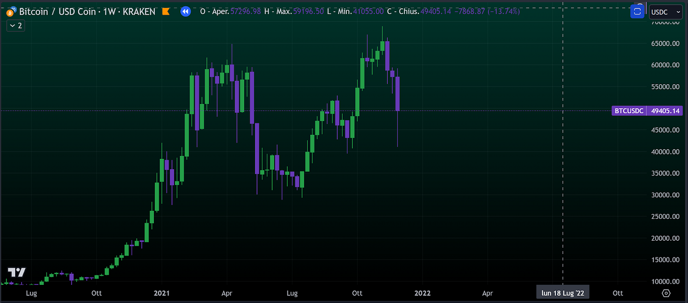 4 Reasons Why Trading Is The Flip of a Coin | by Nicolò Satriano | Medium