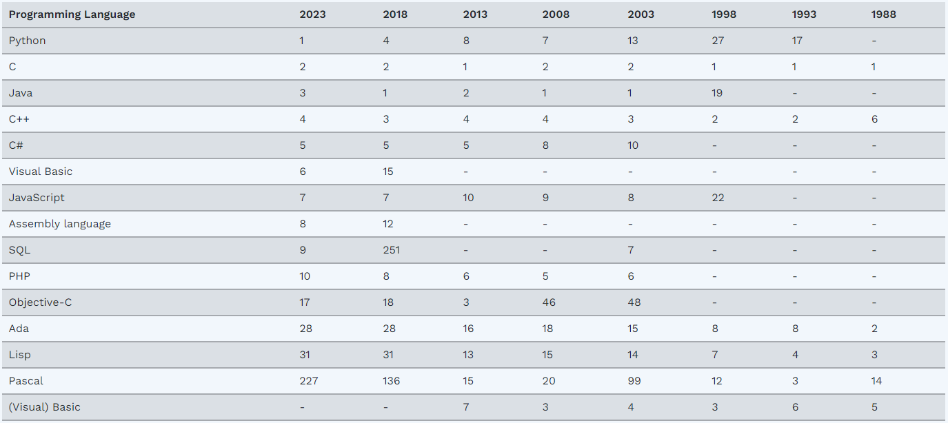 Sui 시리즈 #3]: By Sui, For Sui, Of Sui: Sui Move | by Kevin Lee | A41.io